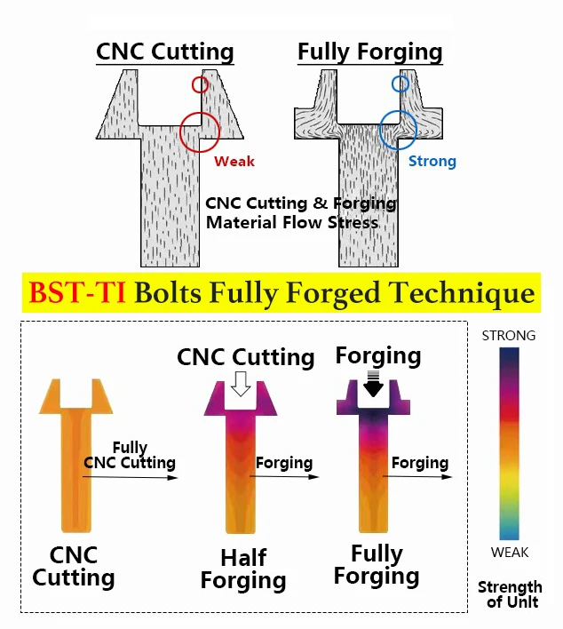 Titanium bolt detail 4